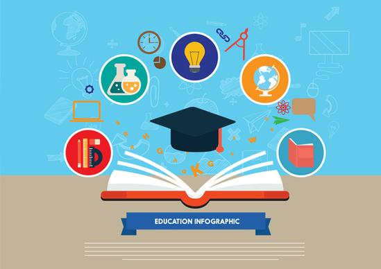 education infographics with open book and educational icons