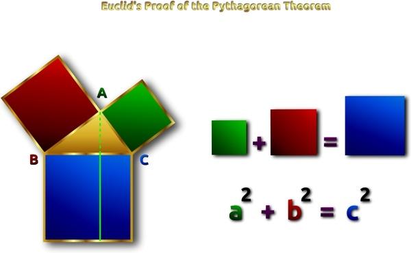 Euclid's Pythagorean Theorem Proof Remix 2