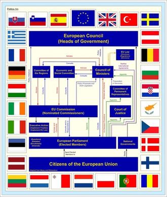 european union