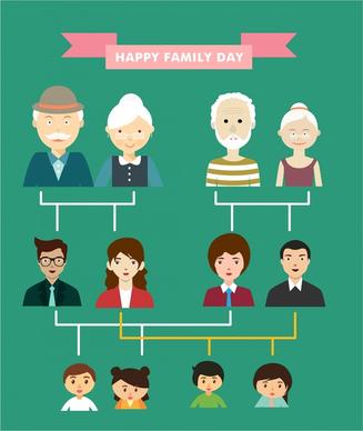 family day banner generations chart design
