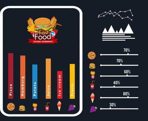 fast food infographic template cuisine symbols chart decoration