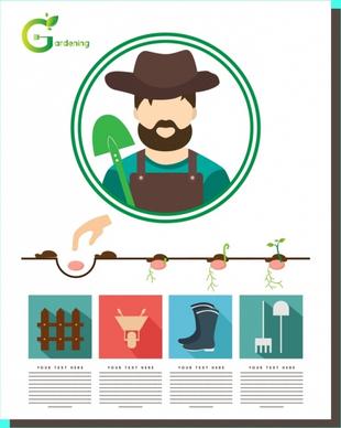 gardening infographic design sowing process tools symbol decoration