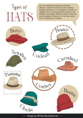  hat types infographic design elements classic design 
