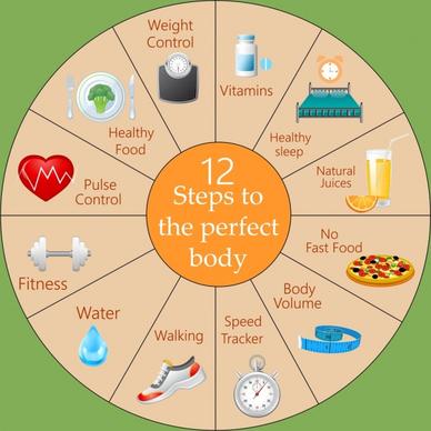 healthy life banner circle infographic template colored flat