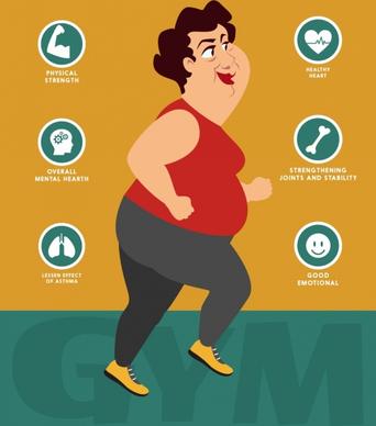healthy lifestyle banner exercising fat woman health icons