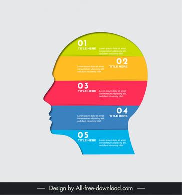 human head infographic template striped modern layout 
