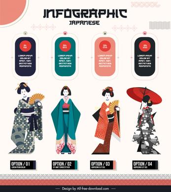 infographic japan template elegant classic kimono ladies 