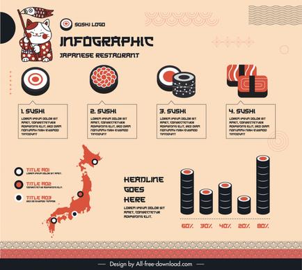 infographic japanese restaurant template classical country elements
