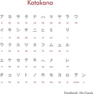 japanese katakana