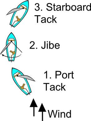 Jibe Diagram (sailing) clip art
