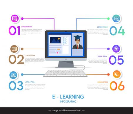 learning infographic template modern elegance computer 