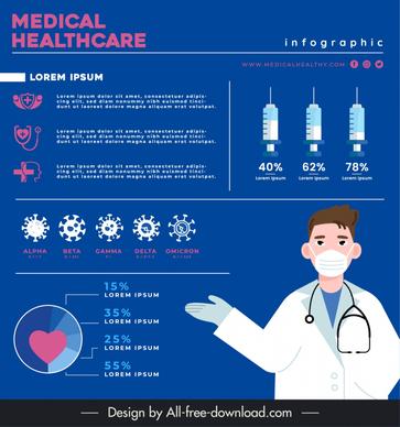medical infographic poster template doctor cartoon medical elements
