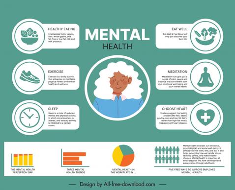 mental health infographics template flat medical elements