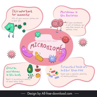 microbiome infographic template flat classical handdrawn cartoon