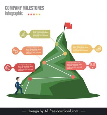 milestones infographic template 3d mountain man cartoon 