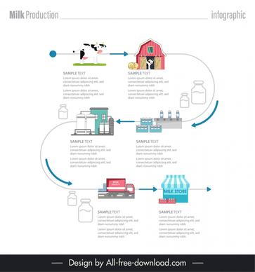 milk infographic template flat line chart layout 