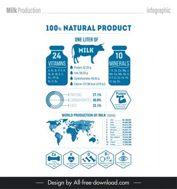 milk infographic template flat silhouette symbols design 