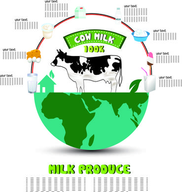 milk production infographic with cow and earth illustration