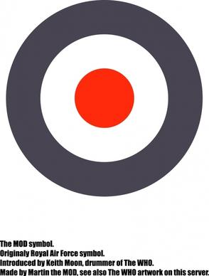 mod symbol introduced by the who