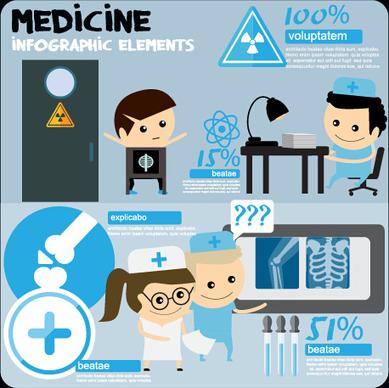 modern medicine infographic vectors