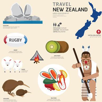 newzland tourism elements vector
