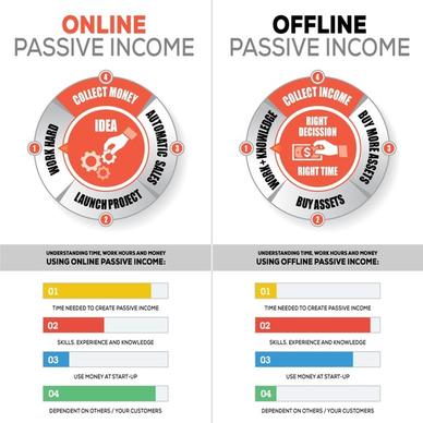online passive income vs offline passive income