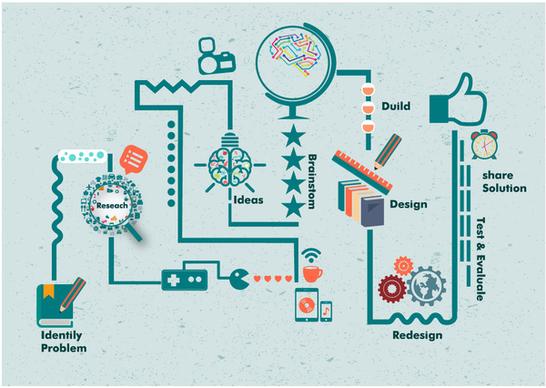 products improvement process with infographic illustration