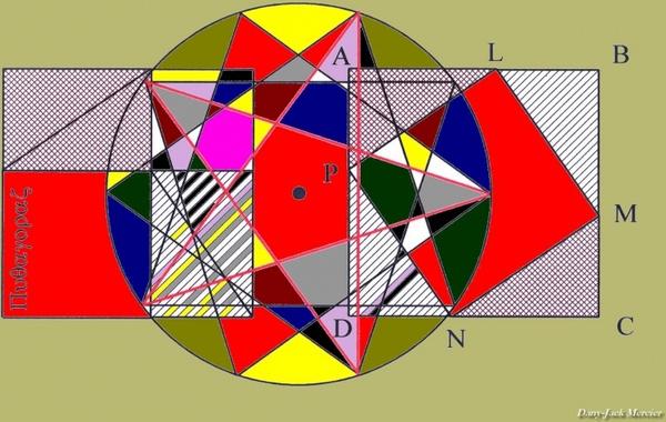 pythagoras color