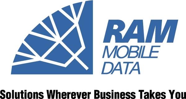 ram mobile data