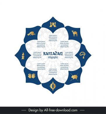 ramadan infographic template symmetric flowers shape muslim elements