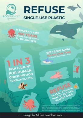 refuse single use plastic infographic flat plastic bottles sea species 