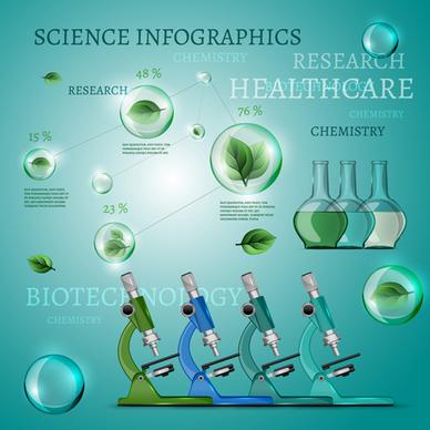 science with healthcare infographic template vector