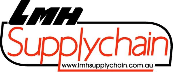 supplychain review