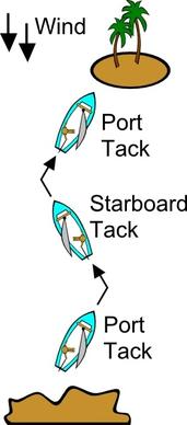 Tacks (sailing) clip art