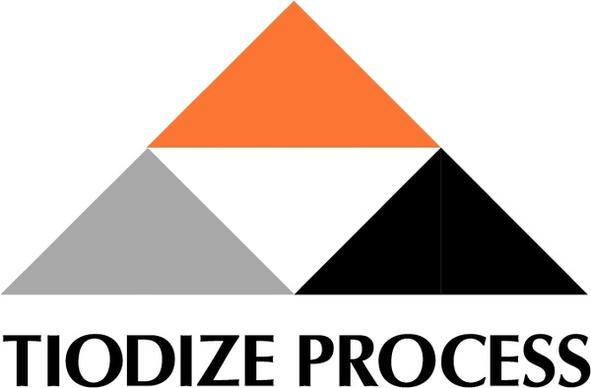 tiodize process