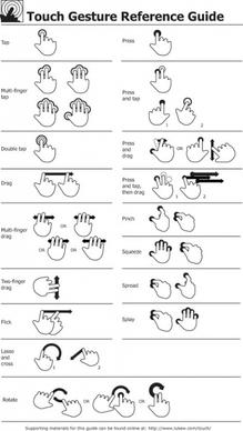 touchscreen gestures vector