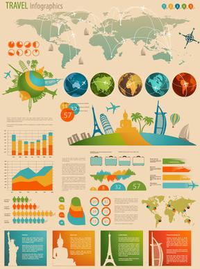travel infographics