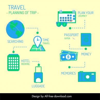 travel inforgraphic poster template flat tour trips elements