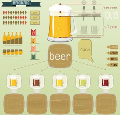 vintage pub beer infographics vector