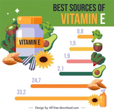 vitamin source infographic organic food chart sketch