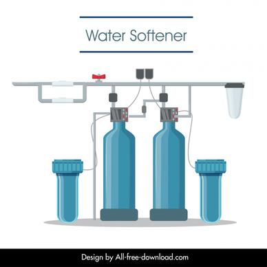 water softener system advertising poster flat modern sketch
