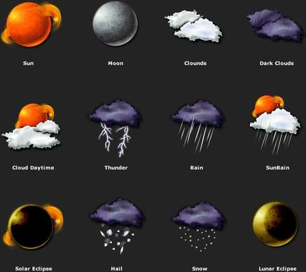 Weather icons icons pack