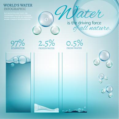 world water infographic vector