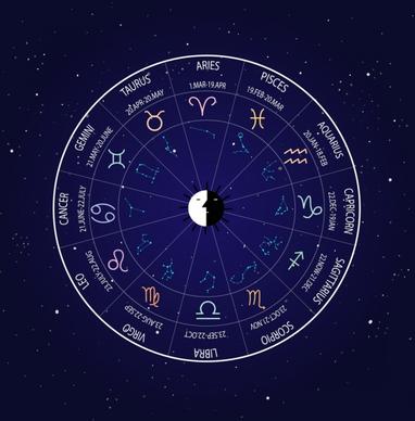 zodiac background circle flat decoration dark blue